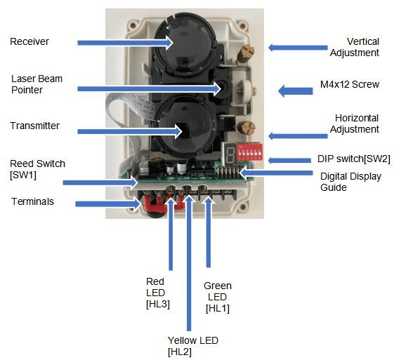 Detector de Feixe Refletivo Convencional TX7130